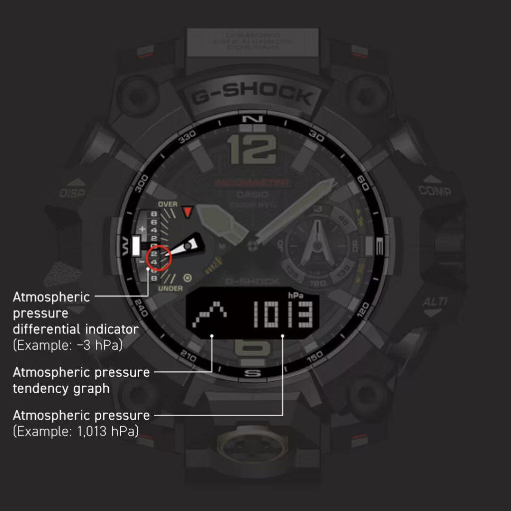 G-Shock GWG-B1000-1A3: флагманский Mudmaster в тактическом хаки