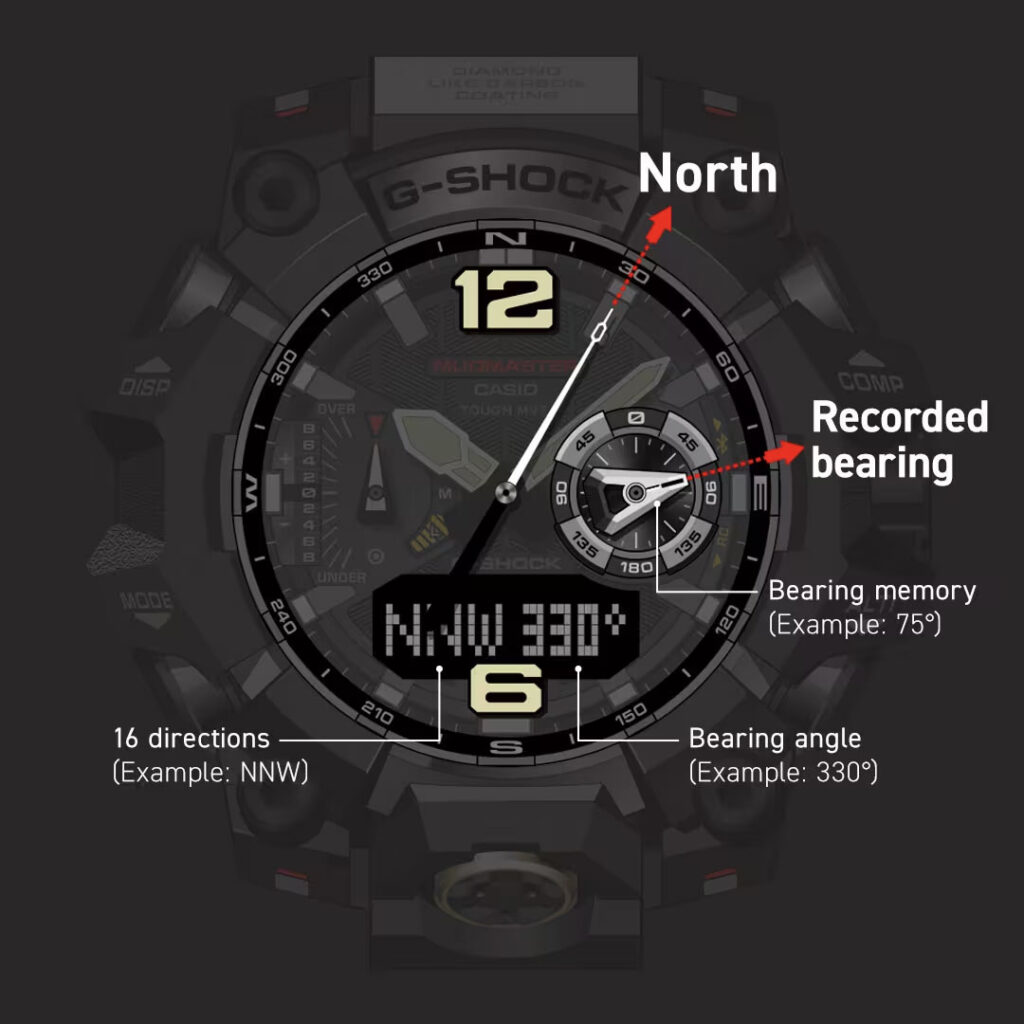 G-Shock GWG-B1000-1A3: флагманский Mudmaster в тактическом хаки